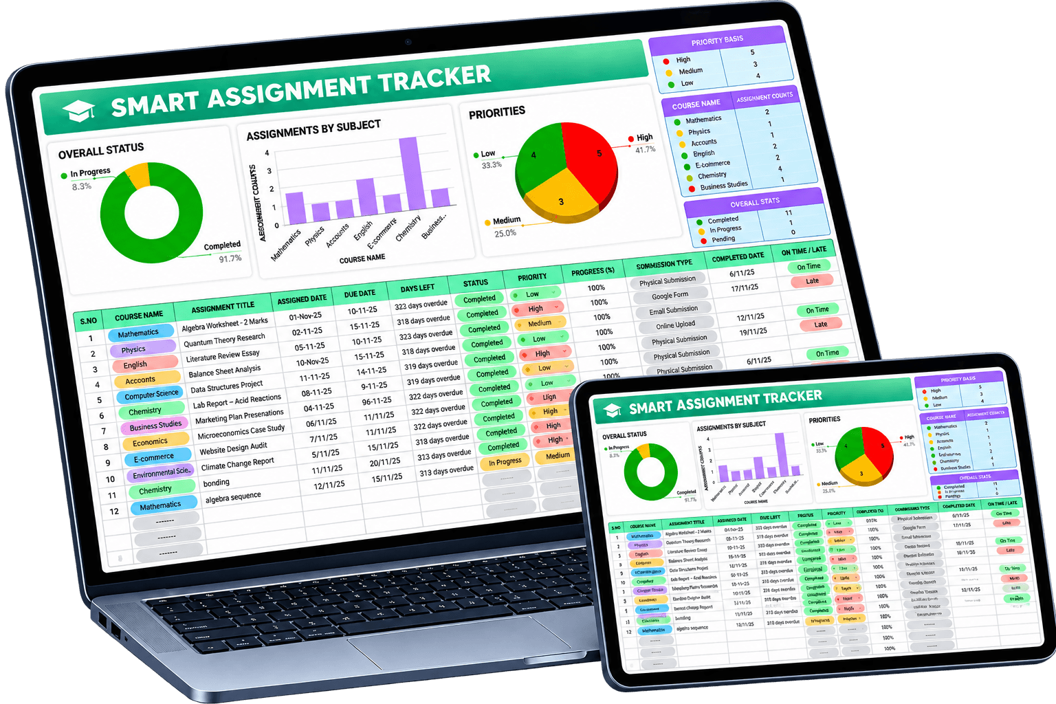 Smart Assignment Planner Google Sheets dashboard on a laptop and tablet